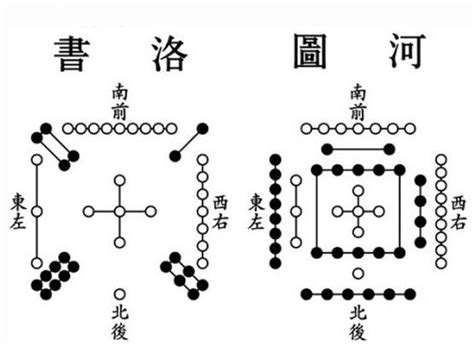 河圖文化 免費|排行榜 